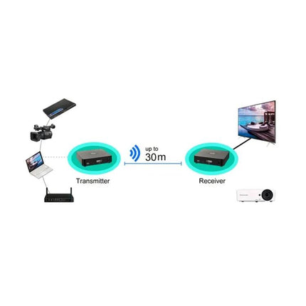 Measy W2H Wireless Kit for 4K Video Streaming at Home