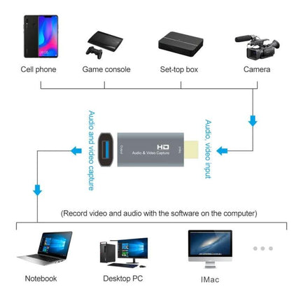 Z51 USB to HDMI Video Capture Card for Video Recording connecting camera, console, phone or set-top box to notebook, desktop PC or iMac for recording
