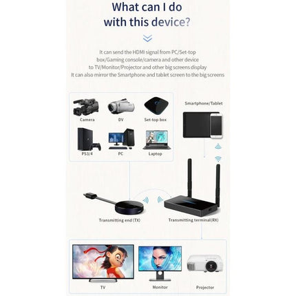 Wireless HDMI Dongle Kit for Screen Mirroring Devices showing transmitter and receiver connecting phones, laptops, TV, monitor, and projector