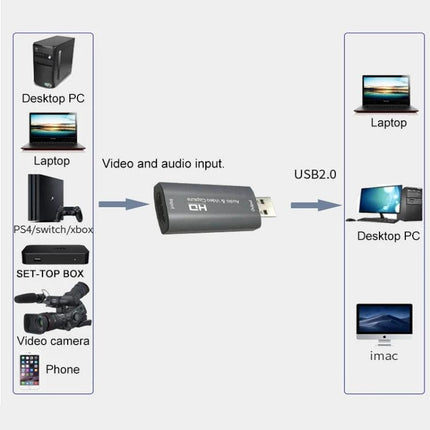 Z26 HDMI Video Capture Device for Recording and Streaming - compact USB2.0 capture for laptops, desktops, game consoles, cameras and streaming