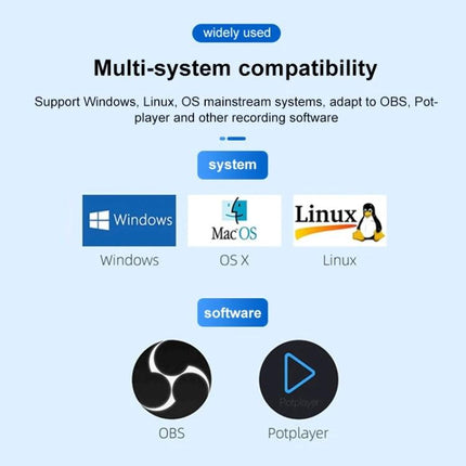 Portable HDMI Video and Audio Capture Device for Everyday Use showing multi-system compatibility with Windows MacOS Linux and software like OBS and Potplayer