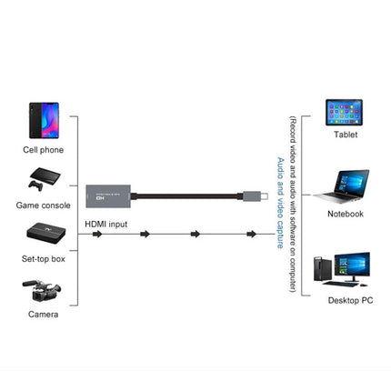 Portable HDMI to USB-C Video and Audio Capture Device for Recording connected to HDMI sources like camera, game console, set-top box recording to laptop or tablet