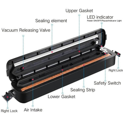 Transparent Sealing Film Roll for Automatic Vacuum Sealer shown with vacuum sealer open, sealing strip, gaskets, LED indicator, and locks