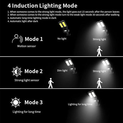 Two-Head Solar Motion Light For Outdoor Wall Ideal For Doorways - diagram showing 4 induction lighting modes, motion sensor and dim/strong light settings