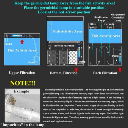 UV Fish Tank Lamp For Algae Disinfection US Plug Home Use - diagram showing proper placement (upper, bottom, back filtration) and safety note