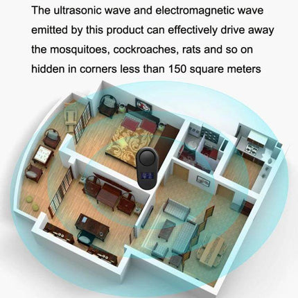 Ultrasonic Mouse and Mosquito Repellent With LCD Display Home Use - plug-in device showing coverage across a multi-room home layout