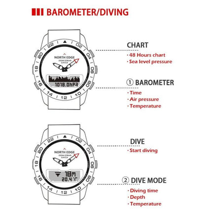 North Edge GAVIA Waterproof Outdoor Smart Watch for Men showing barometer and dive mode displays with pressure, temperature, depth readouts