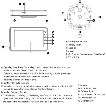 Smart Video Doorbell with 4.3-Inch HD Display for Home Security diagram showing labeled display, buttons, speaker, camera and connections