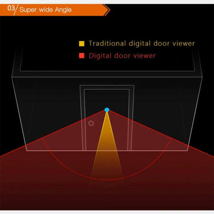 Smart Doorbell Camera for Home Security with Night Vision illustrating super wide angle coverage vs traditional viewer