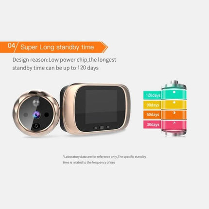 Smart Doorbell Camera for Home Security with Night Vision showing 2.8-inch screen, camera unit and battery life chart up to 120 days