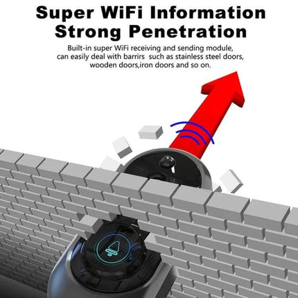 Smart WiFi Video Doorbell for Remote Monitoring and Intercom showing strong WiFi penetration through walls with arrow and signal icon