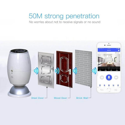 Wireless Smart Home Door Viewer Camera with Night Vision showing 50M signal penetration through steel door, wood door, and brick wall to smartphone