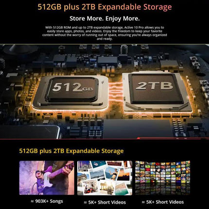 Blackview Active 10 Pro 5G Rugged Tablet 10.95in 12GB/512GB