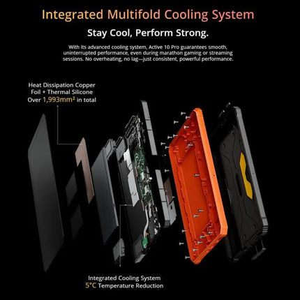 Blackview Active 10 Pro 5G Rugged Tablet 10.95in 12GB/512GB