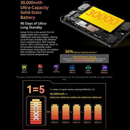 Blackview Active 10 Pro 5G Rugged Tablet 10.95in 12GB/512GB