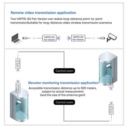 VONETS Mini Wireless Bridge for Home WiFi Extension diagram showing elevator and remote video monitoring transmission applications