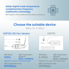 VONETS VAP11S-5G High-Speed Mini Wireless Bridge with Dual Antennas and Cooling Fan