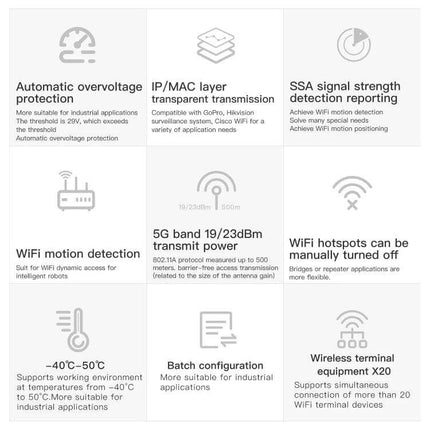 VONETS Mini Wireless Bridge for Home WiFi Extension showing features grid (5G band power, WiFi motion detection, IP/MAC transparency)