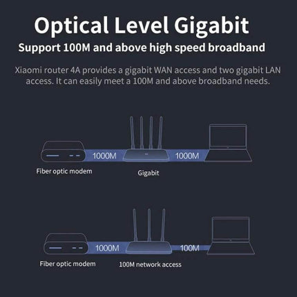 Xiaomi WiFi Router 4A for Seamless Home Network Connectivity showing gigabit WAN and two gigabit LAN ports diagram