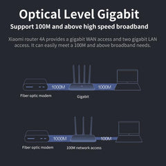 Xiaomi AC1200 Dual-Band Wireless Router with Smart APP Control, 128MB Memory, 1167Mbps Speed, 4 Antennas, and Gigabit Ports - US Plug