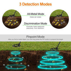 Ultra-Precise MD930 Underground Metal Detector with Adjustable Sensitivity and Backlight