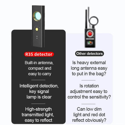 Handheld GPS and WiFi Signal Detector for Privacy Security compact R35 detector with built-in FPC gold-plated antenna