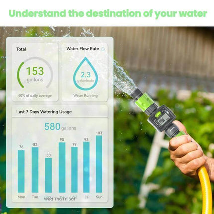 Water Flow Sensor For Real-Time Garden Irrigation Readings showing LCD, hose attachment, flow rate and 7-day usage chart