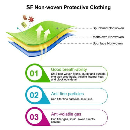 Waterproof Disposable Isolation Suit For General Protection XS To XXXL - SF non-woven breathable layers, splash protection, anti-particle and anti-gas features