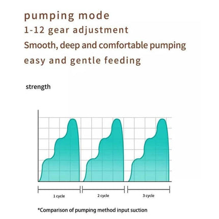 Wearable Breast Pump With LED Display For Daily Use showing 1-12 gear pumping mode chart and LED timing measurements