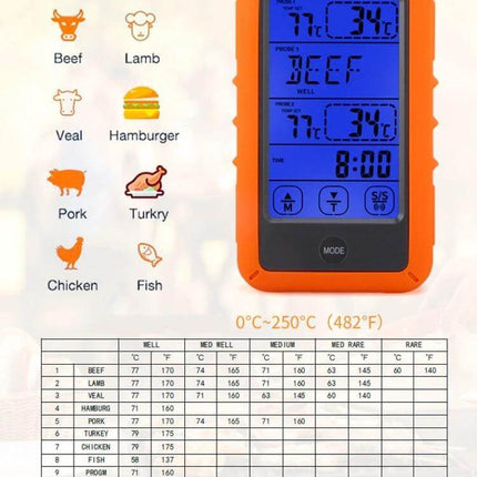 Wireless Food Thermometer Dual-Channel Touch Screen for Home Cooking with blue-backlit display showing dual temperatures and meat icons