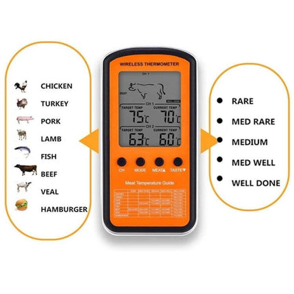 Wireless Remote BBQ Thermometer Dual Probe for Grilling and Roasting - dual-probe wireless meat thermometer showing temp targets and doneness guide