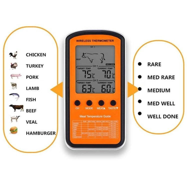 Wireless Remote BBQ Thermometer Dual Probe for Grilling and Roasting - dual-probe wireless meat thermometer showing temp targets and doneness guide