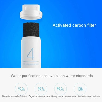 Xiaomi Replacement Water Filter For Mi Purifier Activated Carbon replacement cartridge showing activated carbon block and efficiency stats