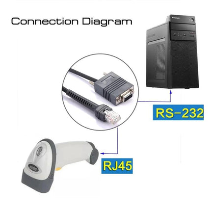 Two-Meter RS232 to RJ45 Serial Data Cable for Barcode Scanners connecting RS232 PC to RJ45 barcode scanner (Symbol LS2208)