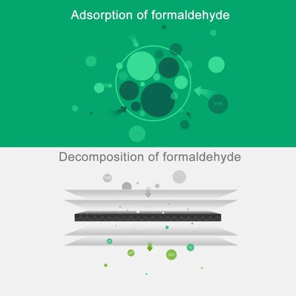 Xiaomi Air Purifier Replacement Filter Formaldehyde Removal three-layer filter diagram showing adsorption and decomposition of formaldehyde for home air purification