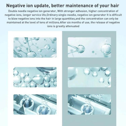 Xiaomi Mijia Hair Dryer Green For Quick Drying And Everyday Use - negative ion generator illustration showing bubbles and airflow for hair protection