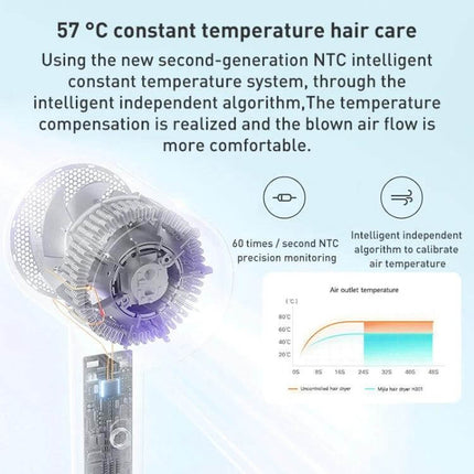 Xiaomi Mijia Hair Dryer Green For Quick Drying And Everyday Use showing internal aero-turbine, NTC temperature control and ion generator