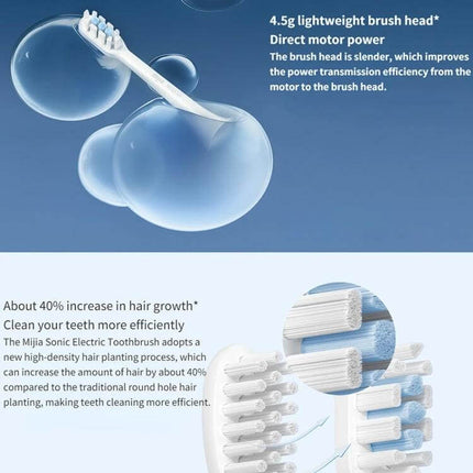 Xiaomi Mijia Sonic Brush Head Standard 3-Pack For Electric Toothbrush - 3 replacement heads 4.5g lightweight, compact design for daily gum-safe cleaning