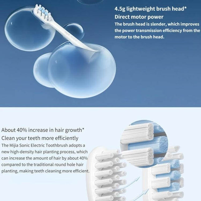 Xiaomi Mijia Sonic Brush Head Standard 3-Pack For Electric Toothbrush - 3 replacement heads 4.5g lightweight, compact design for daily gum-safe cleaning