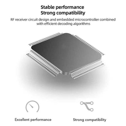 Type-C RFID Card Reader for Mobile Phone IC Cards showing microcontroller chip graphic with text 'Stable performance Strong compatibility'