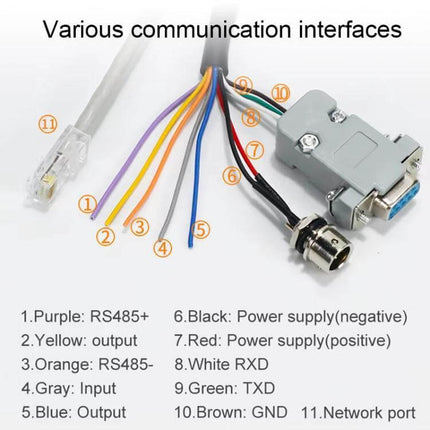 Professional UHF RFID Reader for Long Distance Asset Tracking cables and connectors showing RS485, power, TXD, RXD and network port