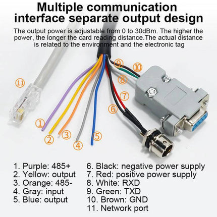 UHF RFID Reader for Long Range Access Control with WiFi Capability showing multi-color wired connectors and serial/network interfaces