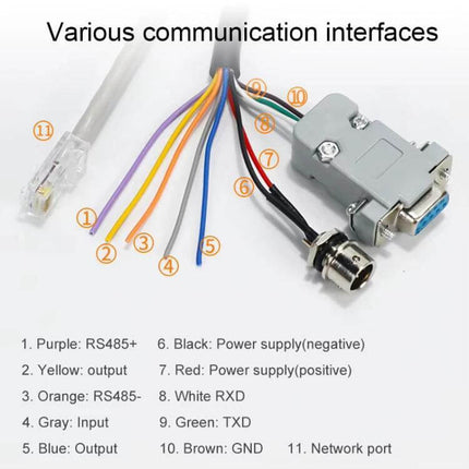 Integrated UHF RFID Reader for Identification up to 5 Meters with WiFi showing wiring diagram and labeled communication interface cables