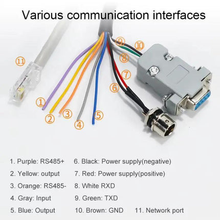 Integrated UHF RFID Reader for Identification up to 5 Meters with WiFi | Syndmart