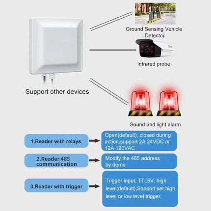 Integrated UHF RFID Reader for Identification up to 5 Meters with WiFi mounted for warehouse asset tracking and alarm integration