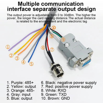 USB RFID Reader for Electronic Tag Identification and Writing