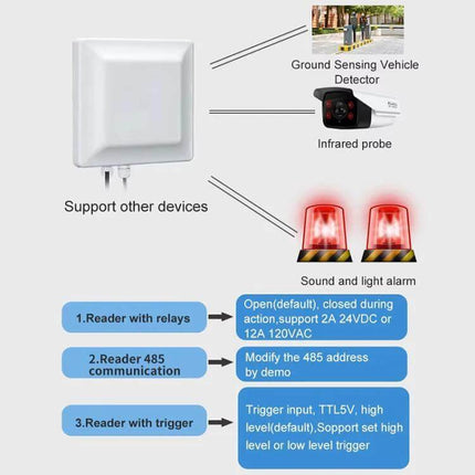 UHF RFID Reader for Long Range Asset Tracking with WiFi Support white wall-mounted device showing connections to sensors and alarms