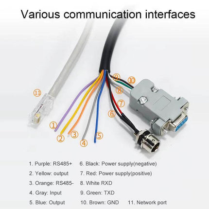 UHF RFID Reader for Long Range Asset Tracking with WiFi Support showing various communication interfaces and colored wires