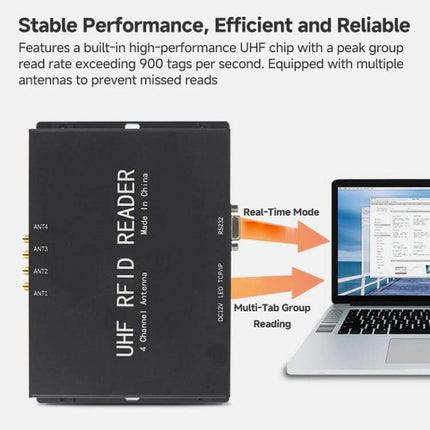 4-Channel UHF RFID Reader for Electric Power Temperature Monitoring showing black UHF RFID reader connected to laptop for real-time multi-point temperature monitoring