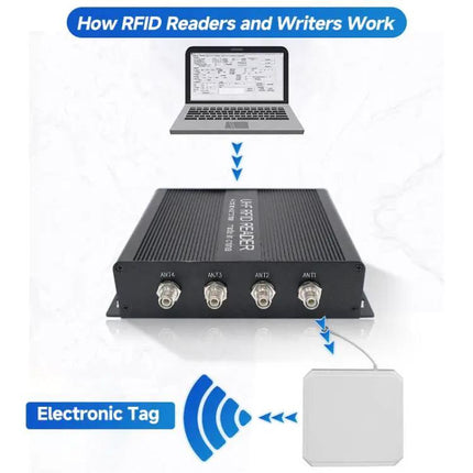 Industrial RFID Reader for Access Control and Warehouse Management | Syndmart